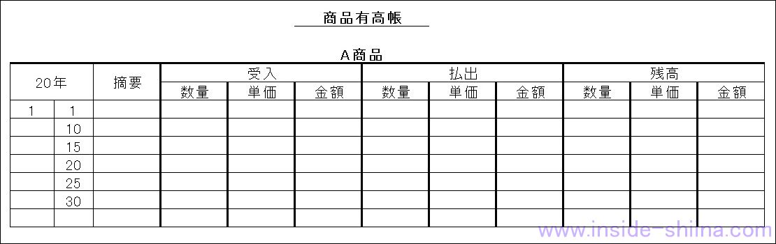 日商簿記3級の商品有高帳(しょうひんありだかちょう)とは