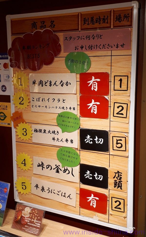 東京駅にある駅弁屋 祭 の上半期売上ランキング2020年版