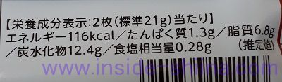 源氏パイのカロリー、糖質、脂質は！