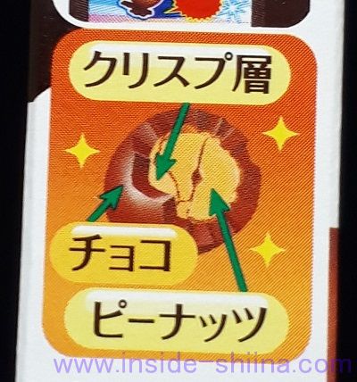 チョコボールの構成