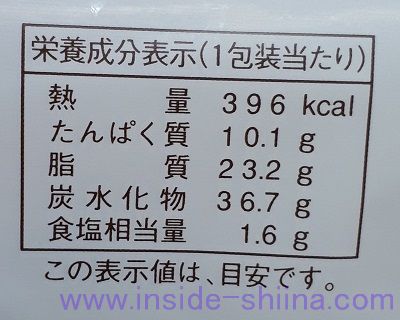 ヤマザキ まるごとソーセージのカロリー、糖質、脂質は！