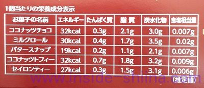 アンナの家 クッキーアソート キルティング5種の感想とカロリー、糖質、脂質！