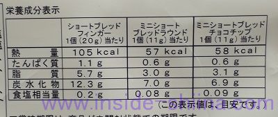 ウォーカー（Walkers）ショートブレッド ラウンドのカロリー、糖質、脂質は！
