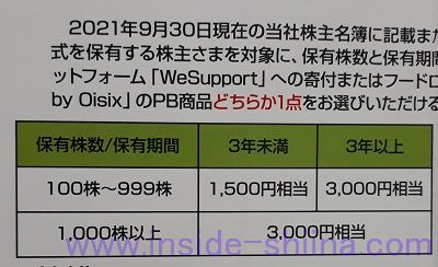 保有株式数及び保有期間による内容の違い