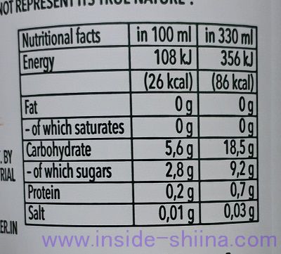 クラウスターラーのカロリー、糖質は！