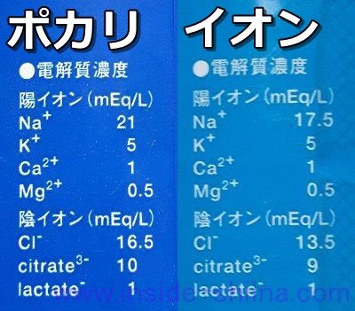 ポカリスエットとイオンウォーターの違いは？電解質？栄養素？