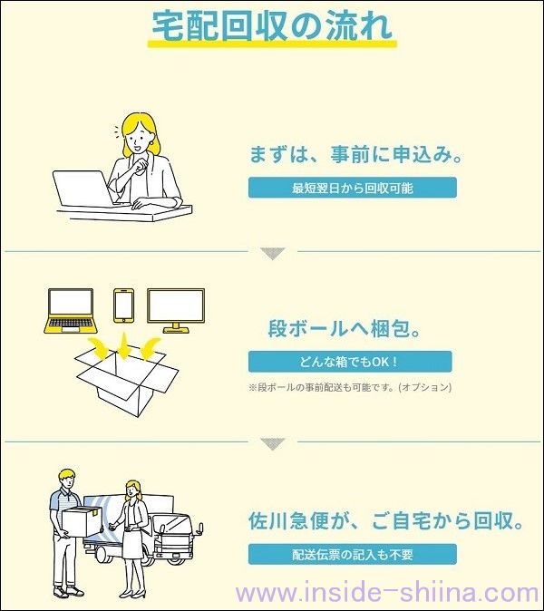 怪しい?リネットジャパンのパソコン回収を1ヶ月に3回使ってみた【口コミ】