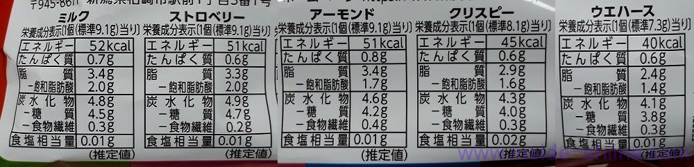 太る？ブルボン ミニビットアソート、1個当りのカロリー、糖質、脂質は！