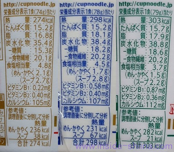 カップヌードルPROのカロリー、糖質、脂質、食物繊維、たんぱく質は！