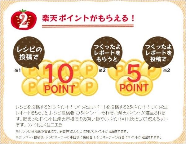 楽天レシピで楽天ポイントが獲得出来る！