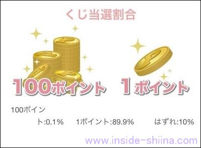 LETTY(レティ)アプリのくじの当選割合は!