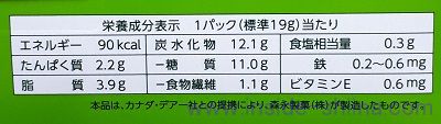 森永製菓の小麦胚芽のクラッカーは太る？カロリー、糖質、脂質は！