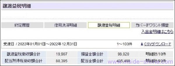 2022年株式投資、特定口座の結果纏め！