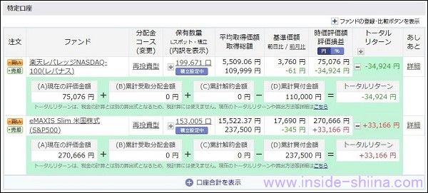 楽天証券、2022年の投資信託の積立投資の結果