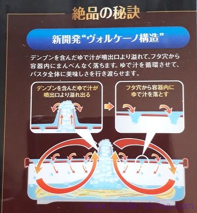 ヱビスの絶品レンジでパスタの特長はヴォルケーノ構造