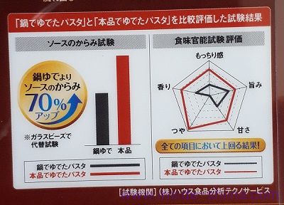 絶品レンジでパスタはモッチモチになる