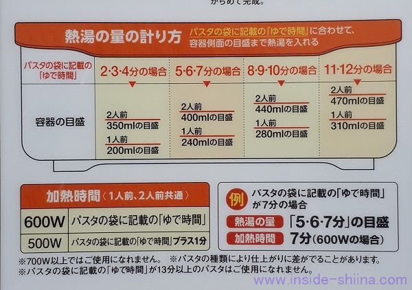 補足:ターンテーブルでも大丈夫!エビス 絶品レンジでのパスタの茹で時間は!何分必要?