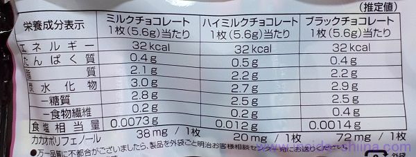 明治のチョコレート、ベストスリー1個当りのカロリー、糖質、脂質は！