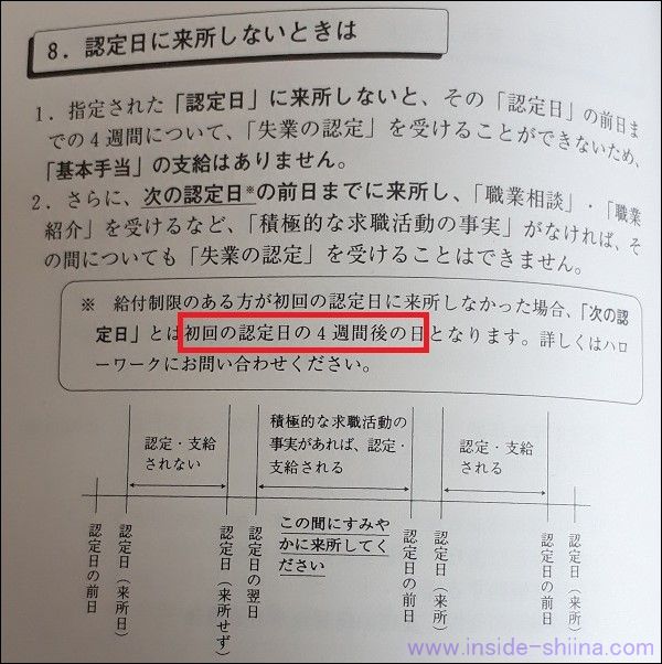 注意１：【ハローワーク】失業保険の初回認定日に行けない！行かない！