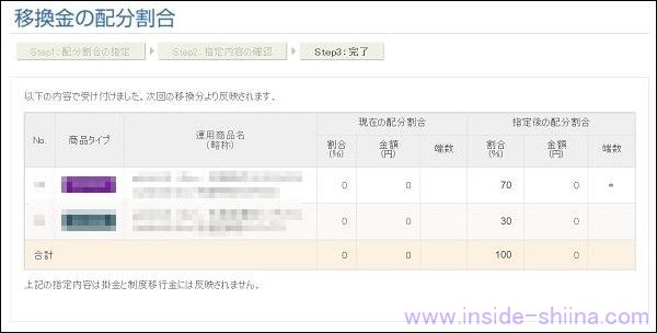 iDeCo移換金の配分割合４