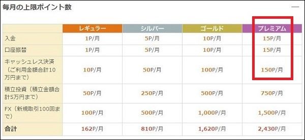 じぶんプラスの取引の上限