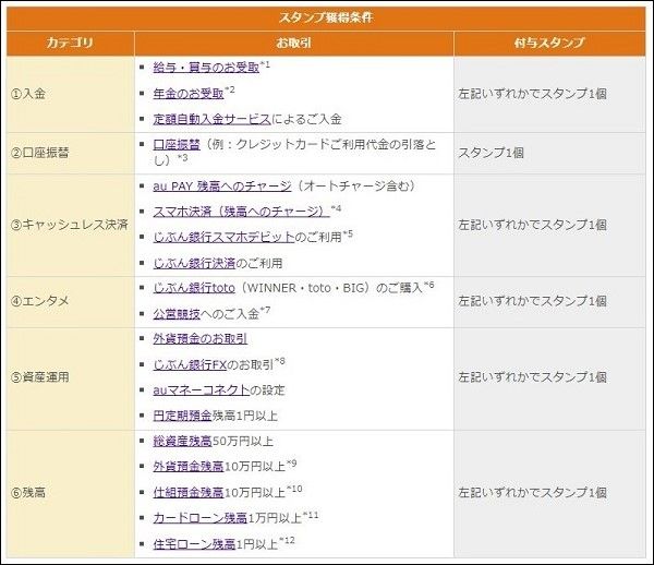 じぶんプラスの攻略方法！おすすめ取引5選！
