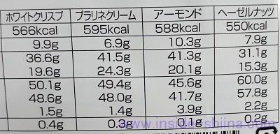 ストーク メルシープチチョコレートコレクション 脂質
