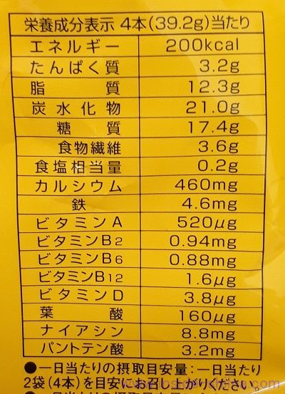 バランスパワーは太る?カロリー、糖質、脂質、タンパク質は!