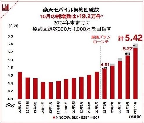 楽天モバイルのデメリットは将来的な改悪懸念?