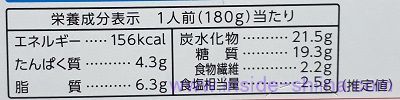 ボンカレーゴールドのカロリーと糖質