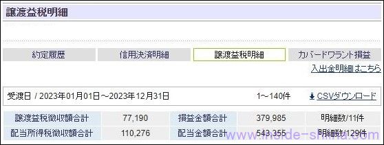 2023年株式投資、特定口座の結果纏め！