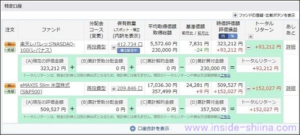 楽天証券、2023年の投資信託の積立投資の結果！