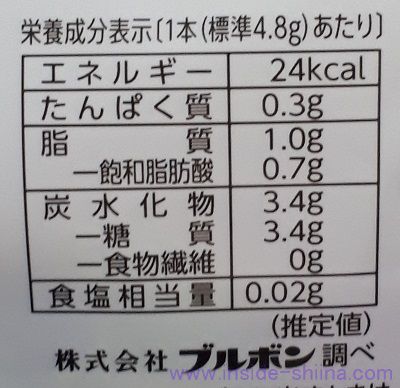 ファミマのミニルマンドのカロリー、糖質、脂質は！