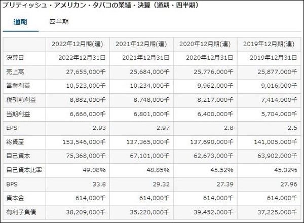 BTIの懸念点は！