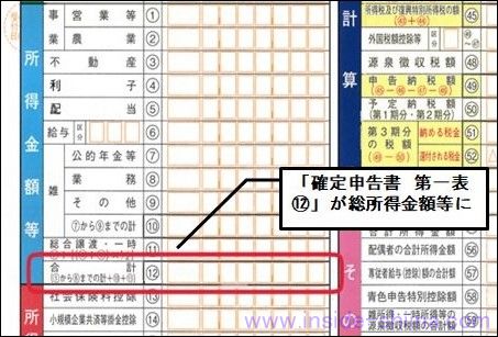 退職後に無職で確定申告する時、配当控除は慎重に！
