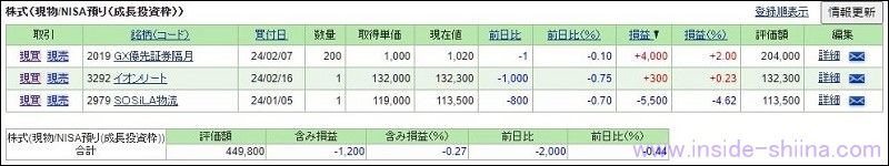 イオンリート投資法人（3292）を購入した理由！