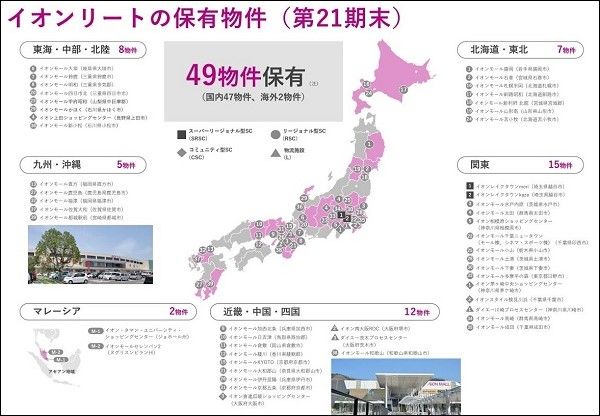 イオンリート投資法人（3292）は全国のイオンモールを所有している