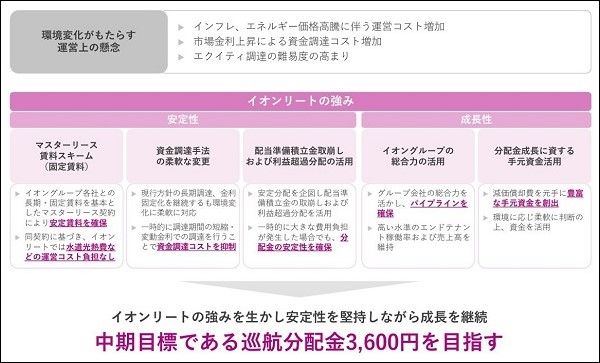 イオンリート投資法人（3292）はマスターリース！