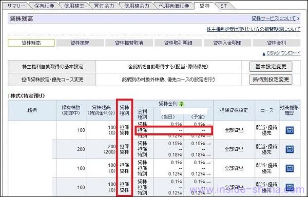 SBI証券で担保貸株からの除外！