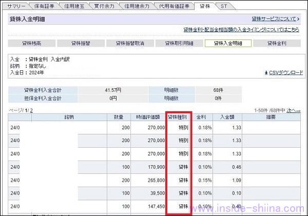 SBI証券の貸株入金明細