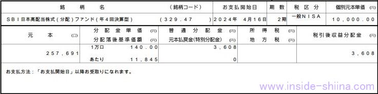 SBI日本高配当株式(分配)ファンドの配当金(分配金)は!