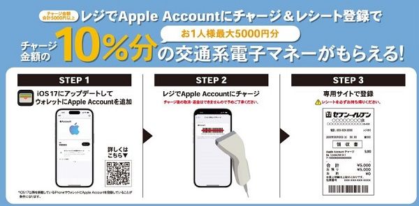 セブンでApple Accountへ5000円以上チャージ後にレシートを登録すると10%分交通系電子マネーが貰える！