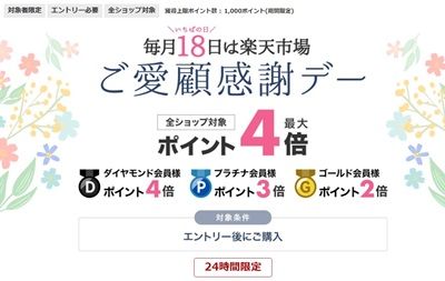 毎月18日は、いちばの日最大＋3倍！育児の日最大＋6倍！