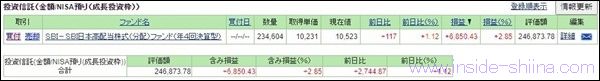 【2024年8月】日本株が暴落した日に新NISAの成長投資枠で購入した銘柄公開!【体験談】
