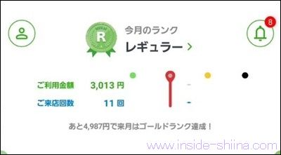 ファミマメンバーズプログラムのシルバーランク