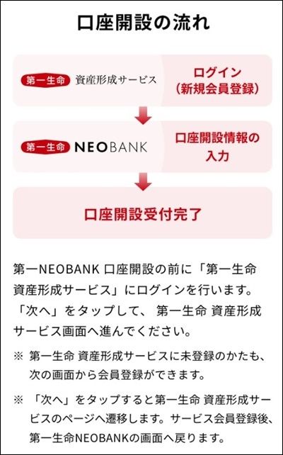 第一生命NEOBANKの口座開設のやり方と注意点!