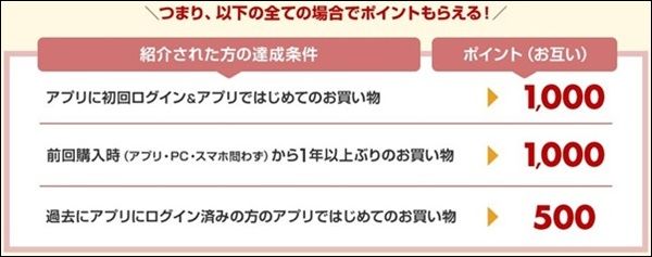 楽天市場アプリの利用で最大1,000ポイント貰えるかも！