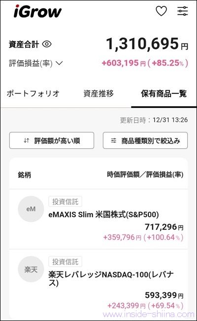 楽天証券の結果