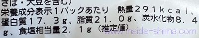 玉子焼のカロリーと糖質