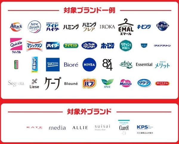 対象商品と対象外商品はこちら